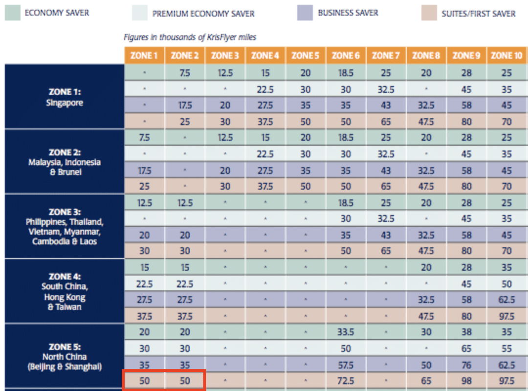 SQ old award chart - REVIEW - Singapore Airlines : (NEW) First Class Suites - A380 - Shanghai (PVG) to Singapore (SIN)