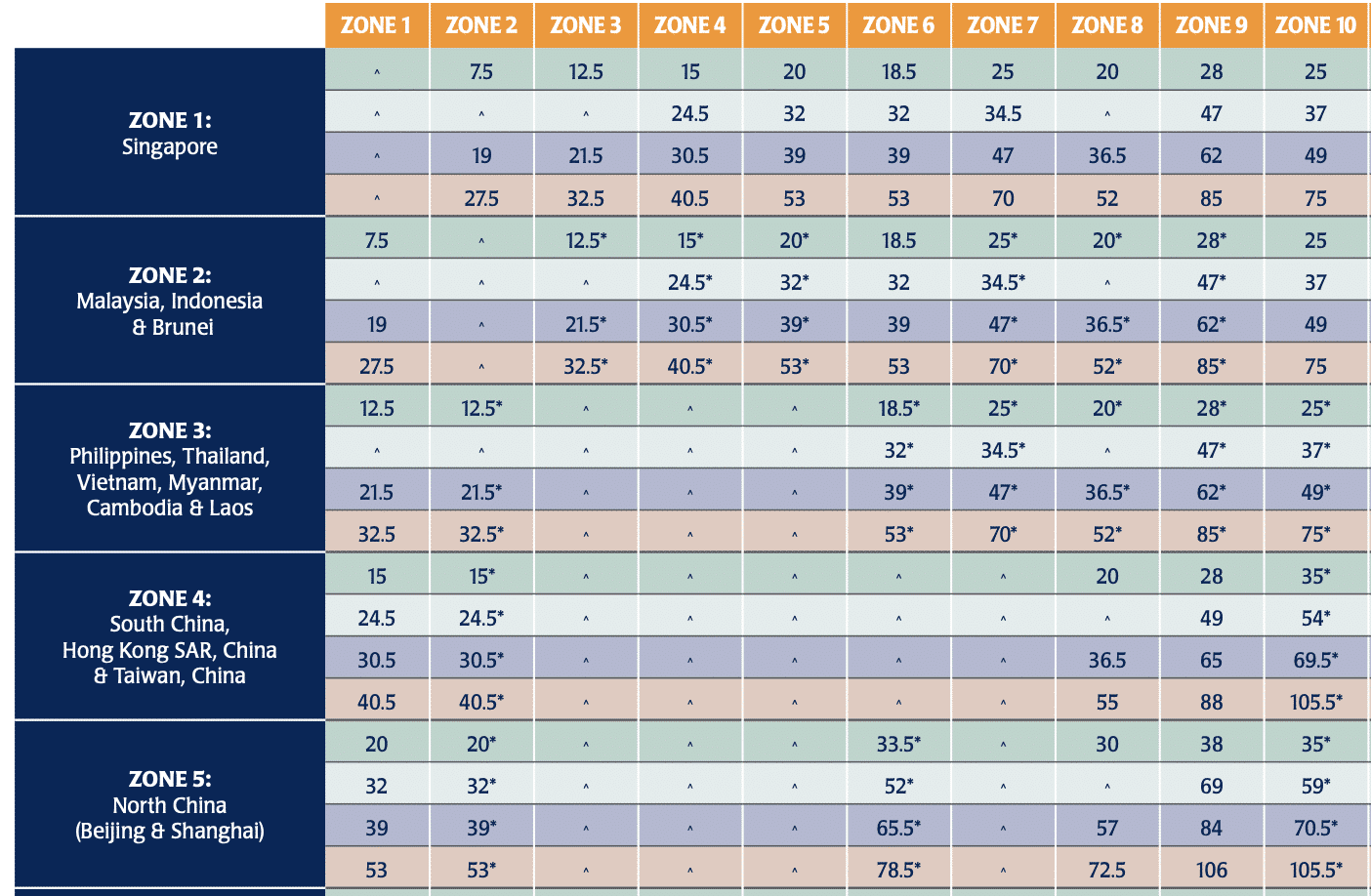 new SQ award chart - REVIEW - Singapore Airlines : (NEW) First Class Suites - A380 - Shanghai (PVG) to Singapore (SIN)